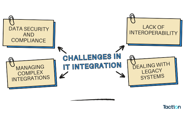 Challenges in IT Integration