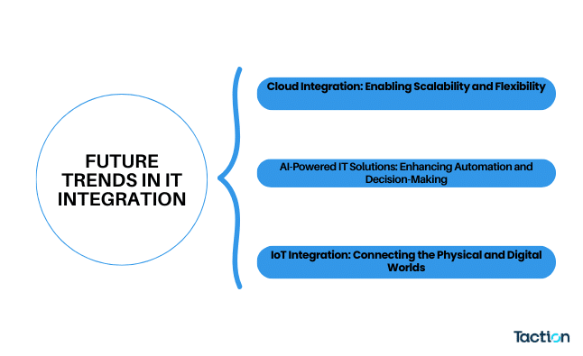Future Trends in IT Integration