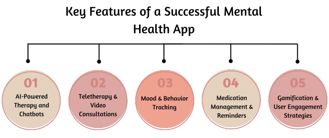 Features of Mental Health App
