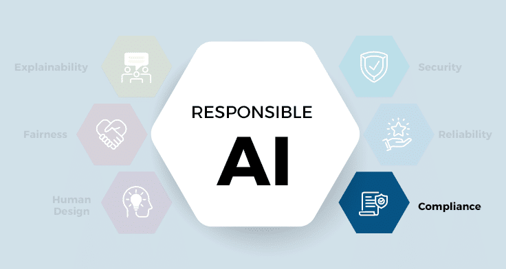 Responsible AI 6