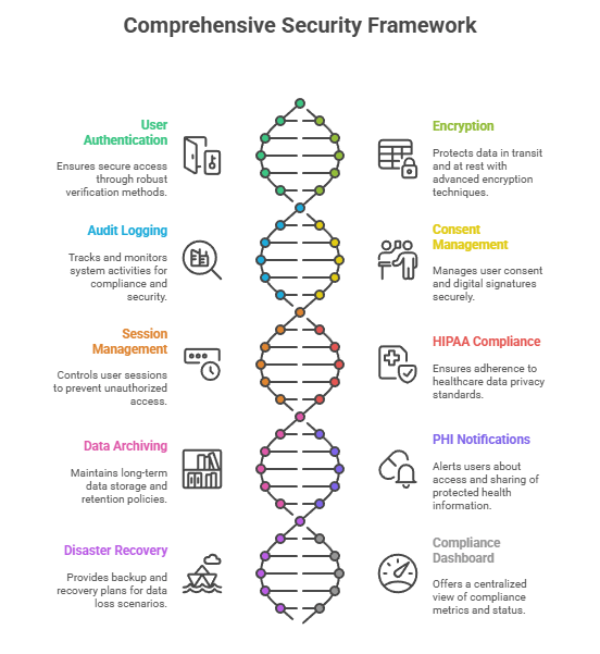 Key HIPAA-compliant app features hospitals need in 2025