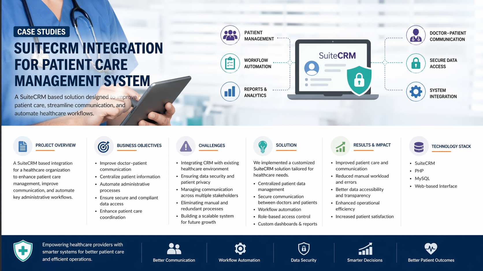 SuiteCRM integration for patient care management system showing secure healthcare workflows and doctor patient communication
