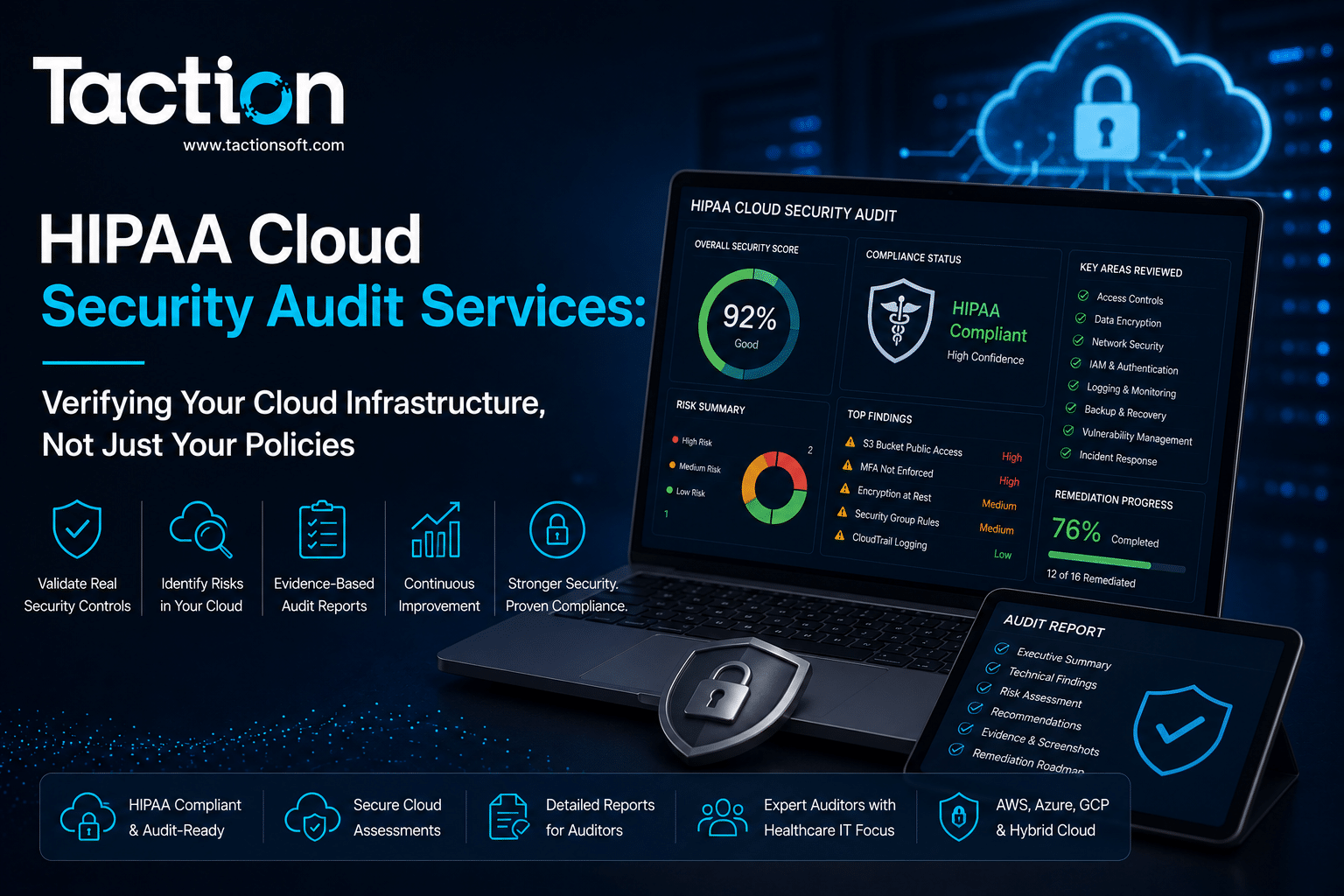 HIPAA Cloud Security Audit Services Verifying Your Cloud Infrastructure, Not Just Your Policies