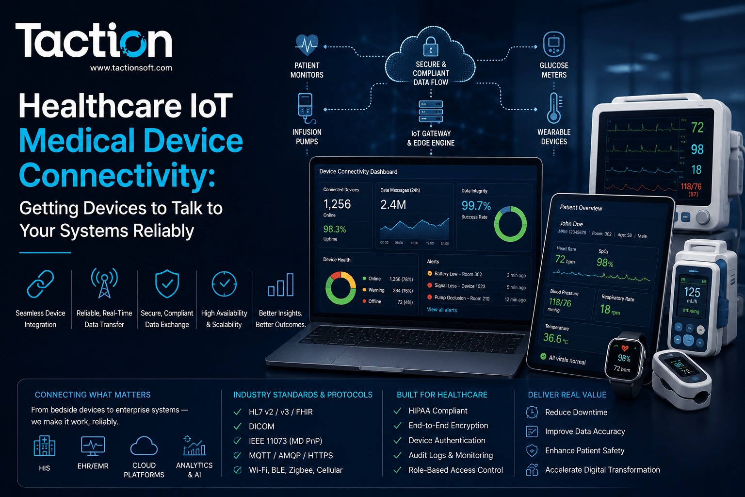 Healthcare IoT Medical Device Connectivity Getting Devices to Talk to Your Systems Reliably