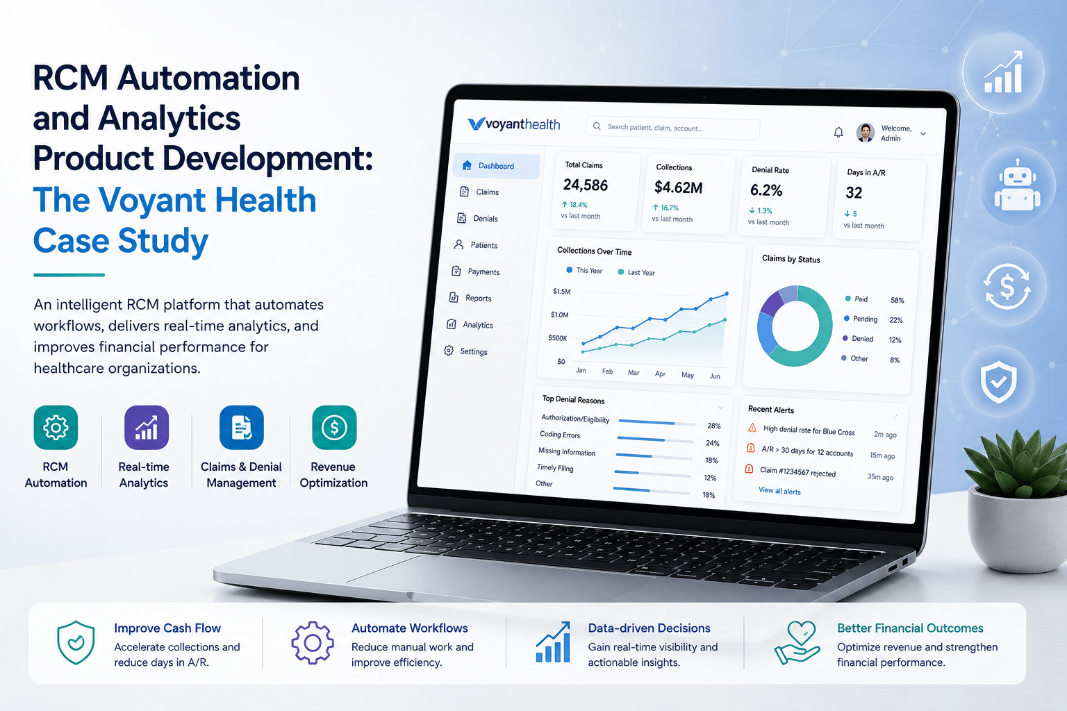 RCM Automation and Analytics Product Development The Voyant Health Case Study