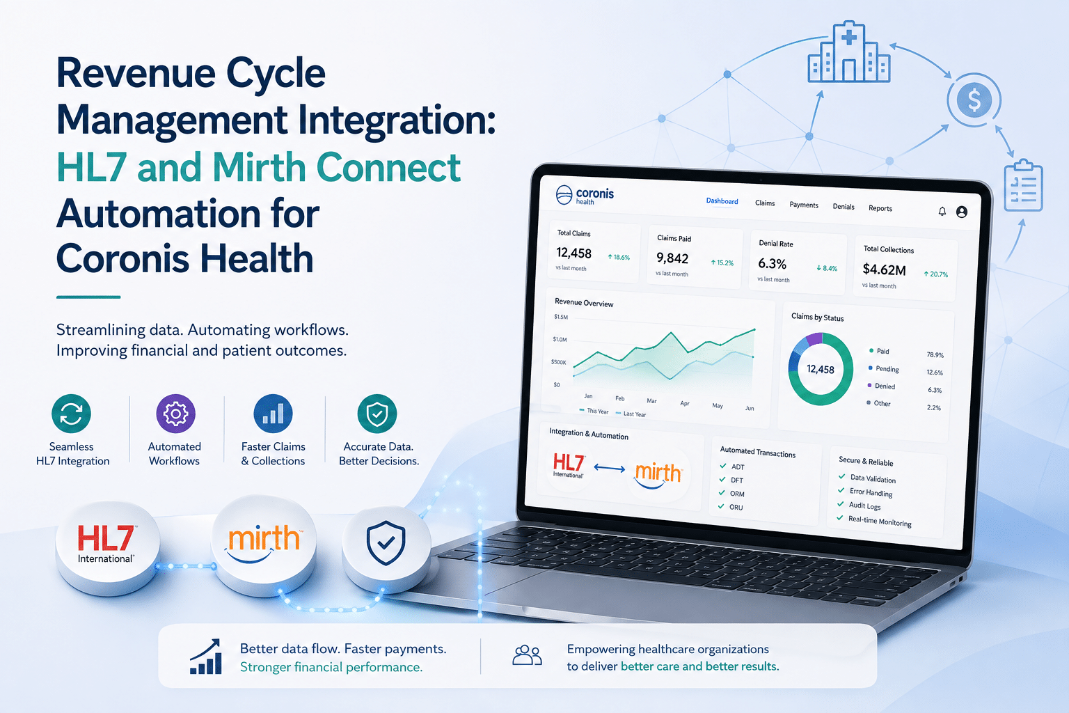 Revenue Cycle Management Integration HL7 and Mirth Connect Automation for Coronis Health