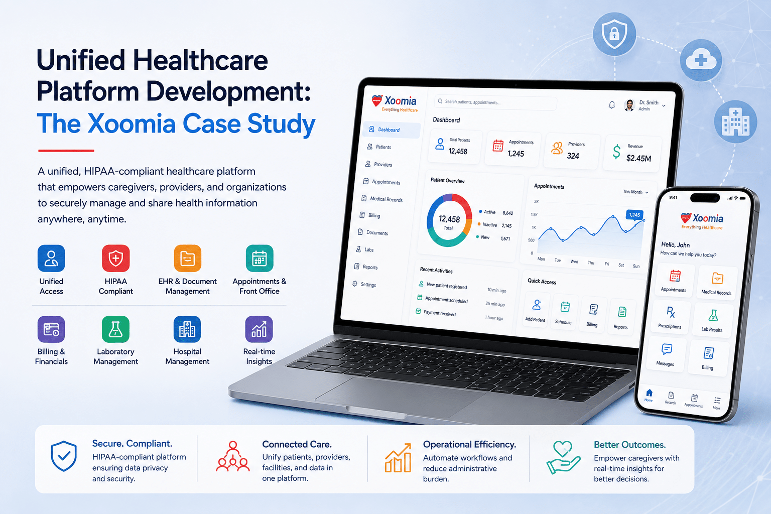 Unified Healthcare Platform Development The Xoomia Case Study